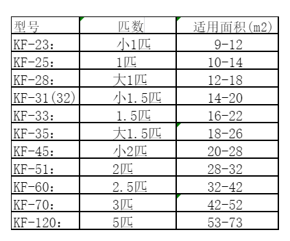 达州空调维修