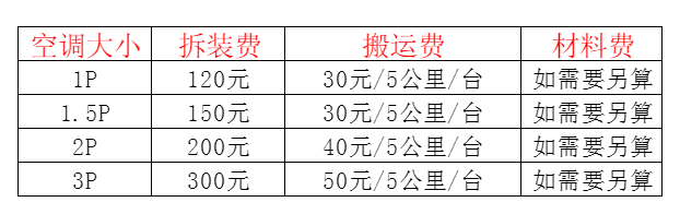 达州空调移机及费用电话在哪里找